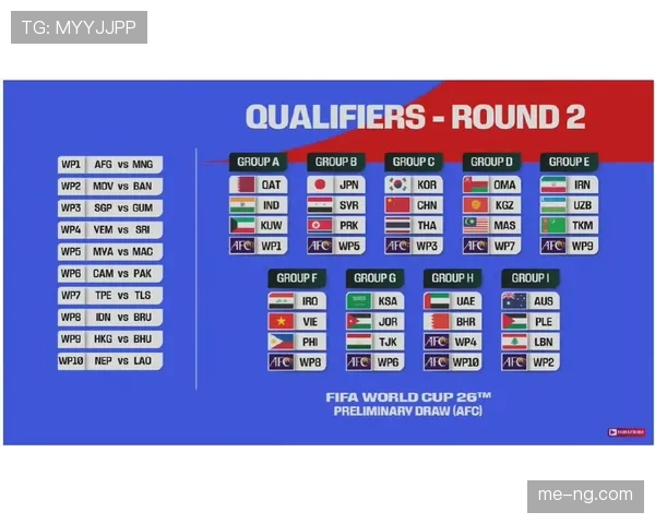 2026世界杯48队12个小组的赛制规则怎么划分