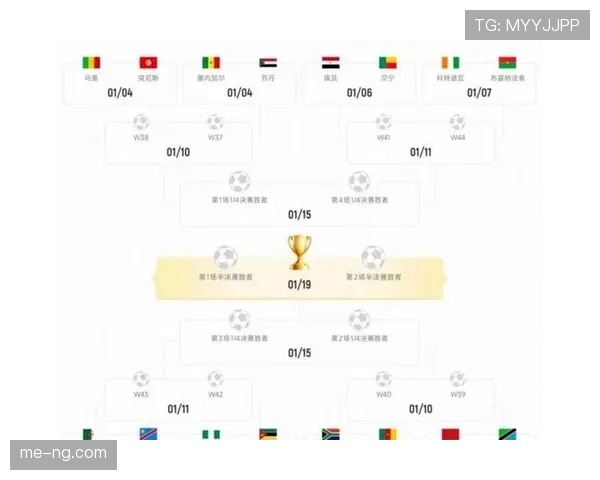 2026世界杯48队12小组赛制怎么安排，小组前两名和第三名如何出线